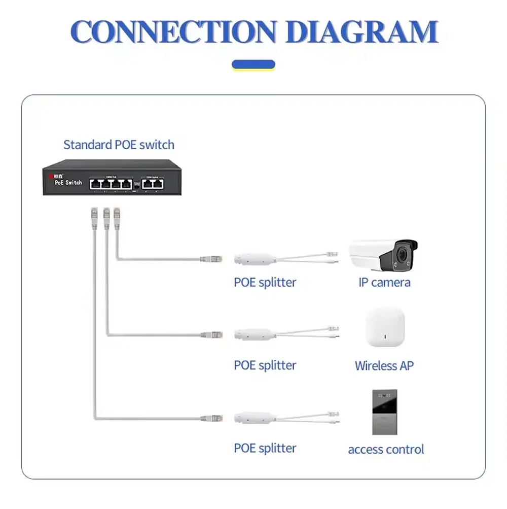 Imagem -05 - Poe Spliter Impermeável com Vídeo Adaptador de Alimentação Módulo de Alimentação do Cabo Injetor para Câmera ip Extensor Iee802.3af em 48v a 12v