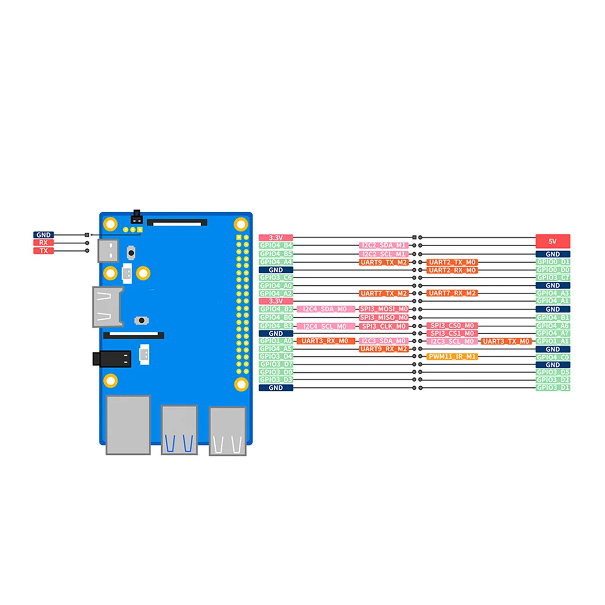 AT87-For Orange Pi 3B Development Board RK3566 Chip Quad-Core 64-Bit Processor 5V 3A Power 8G +256GB EmmC with UK Plug