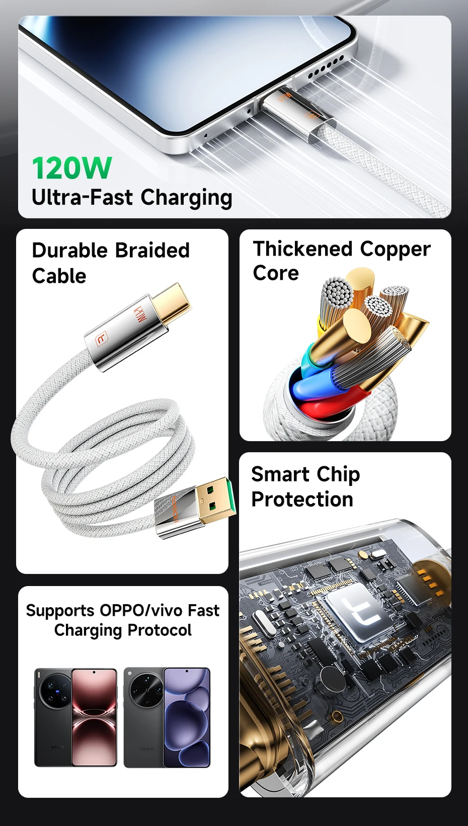 Toocki 120W USB Type C Cable for OPPO Supervooc 2.0 Vivo Super FlashCharge Data Cord Fast Type C Cable for iPhone Xiaomi Samsung