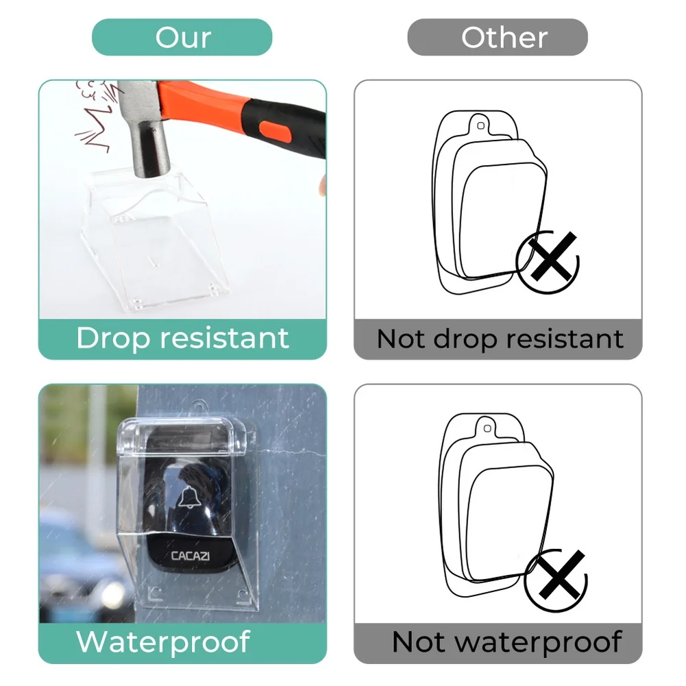 Transparent Doorbell Cover for Outdoor Use Compatible with For Most Wireless Doorbell Models Size 11.1 x 6.35 x 5.2 cm
