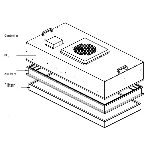 HEPA H13 H14 Fan Filter Unit FFU Air Flow Cleaning Equipment Ceiling Laboratory Clean Room For Sale