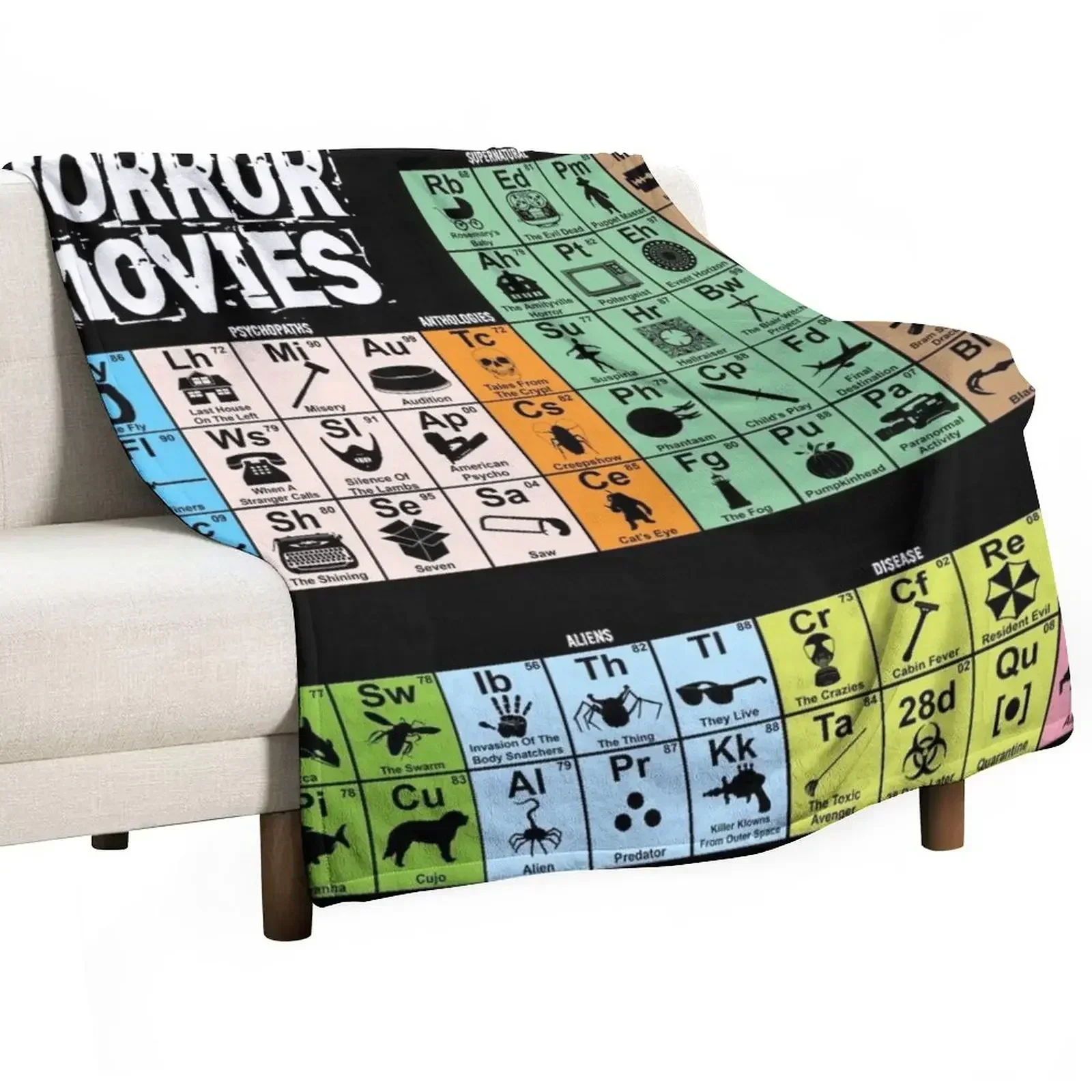 

Periodic Table of Horror Movies Throw Blanket Hairys Thermals For Travel Blankets