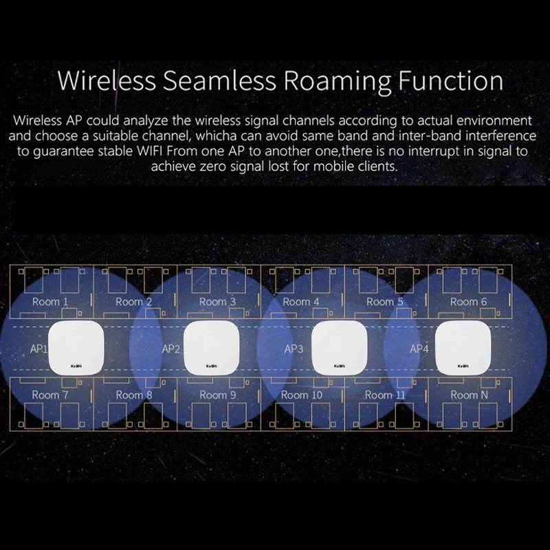 Imagem -03 - Kuwfi Teto ap Wifi 1800mbps sem Fio 5.8g e 2.4g Wifi Router Ponto de Acesso Wifi Amplificador de Sinal ap Interno com 48v Poe Power