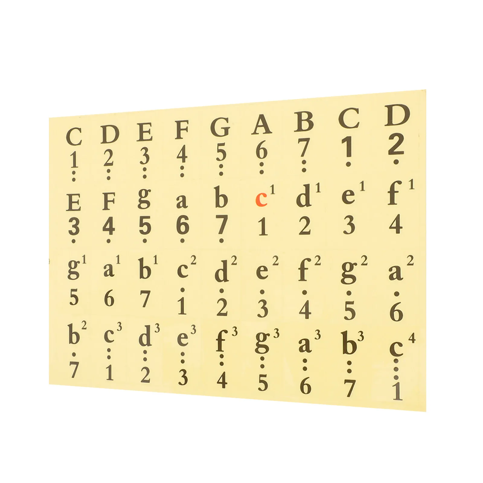 1Pcs Piano Keys Stickers Piano Keyboards Labels For Music Teacher Black Transparent Numbered Musical Notation Removable