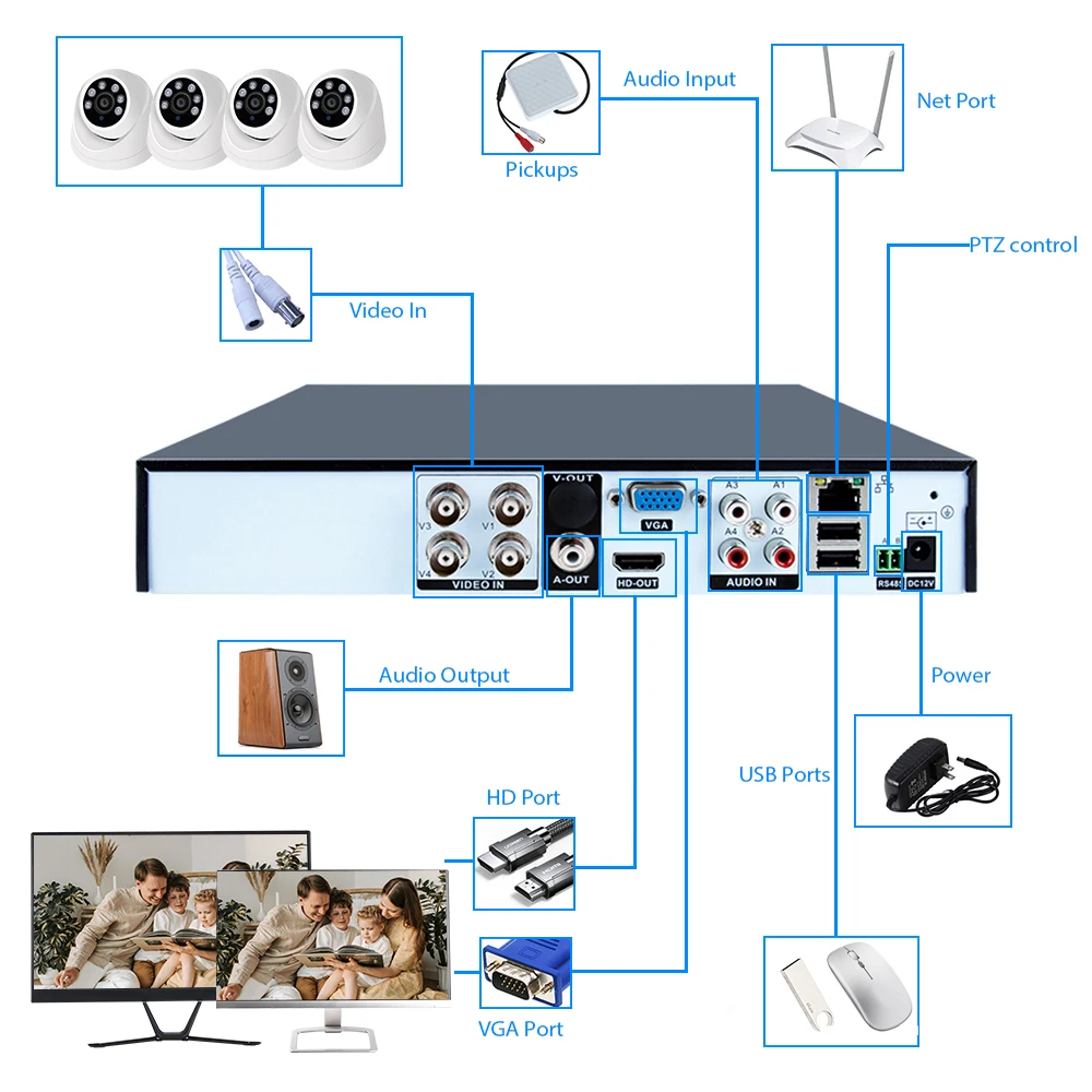Wesecuu Dvr 4ch Video Surveillance 4 Kanaals Dvr Cctv Kit Cctv Camera Analoge Camera Cctv Systeem Camera