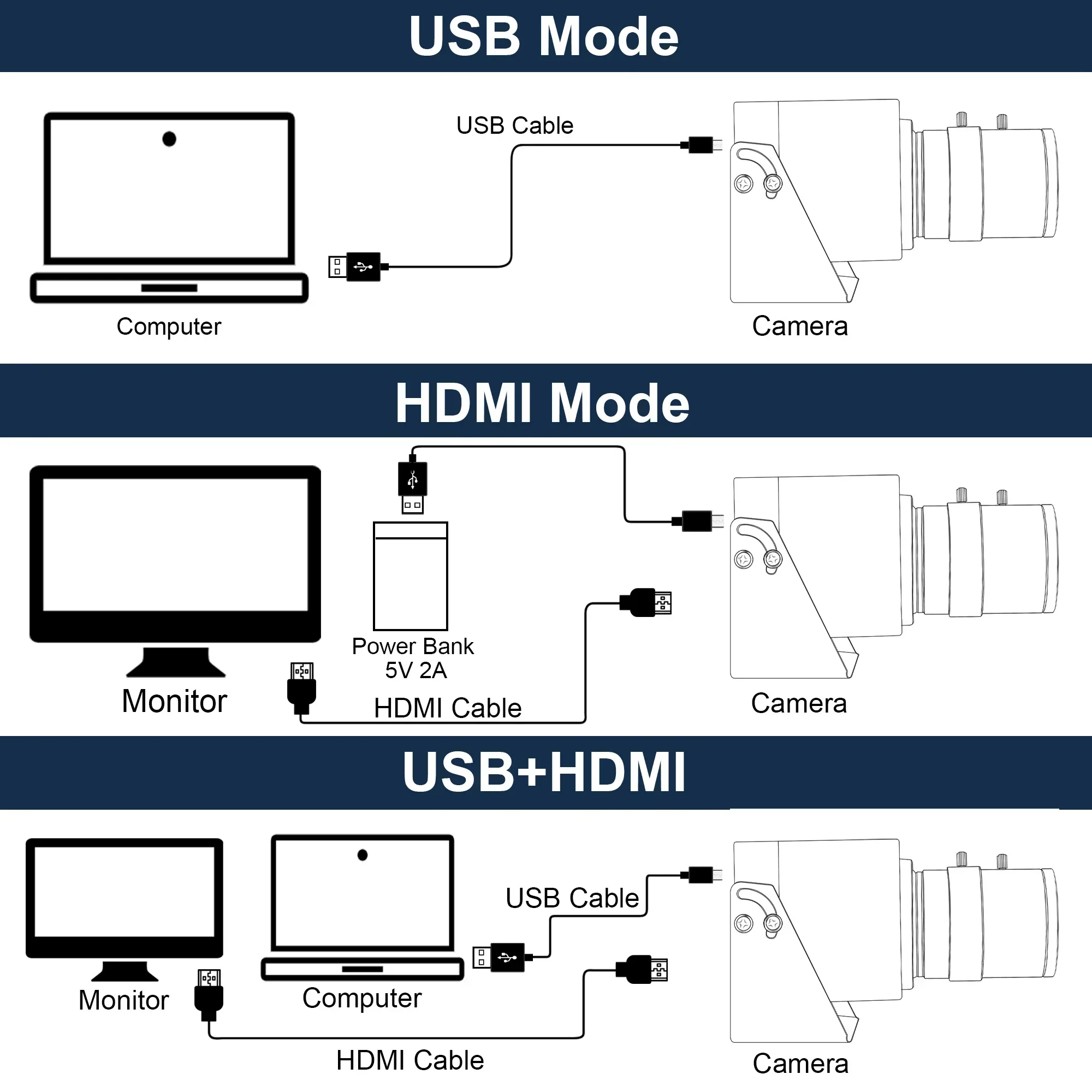 2026 4. ELP 4K HD-MI USB Camera IMX415 3840*2160  H.264 H.265 Manual Zoom Industrial USB Security Camera For Windows Androi