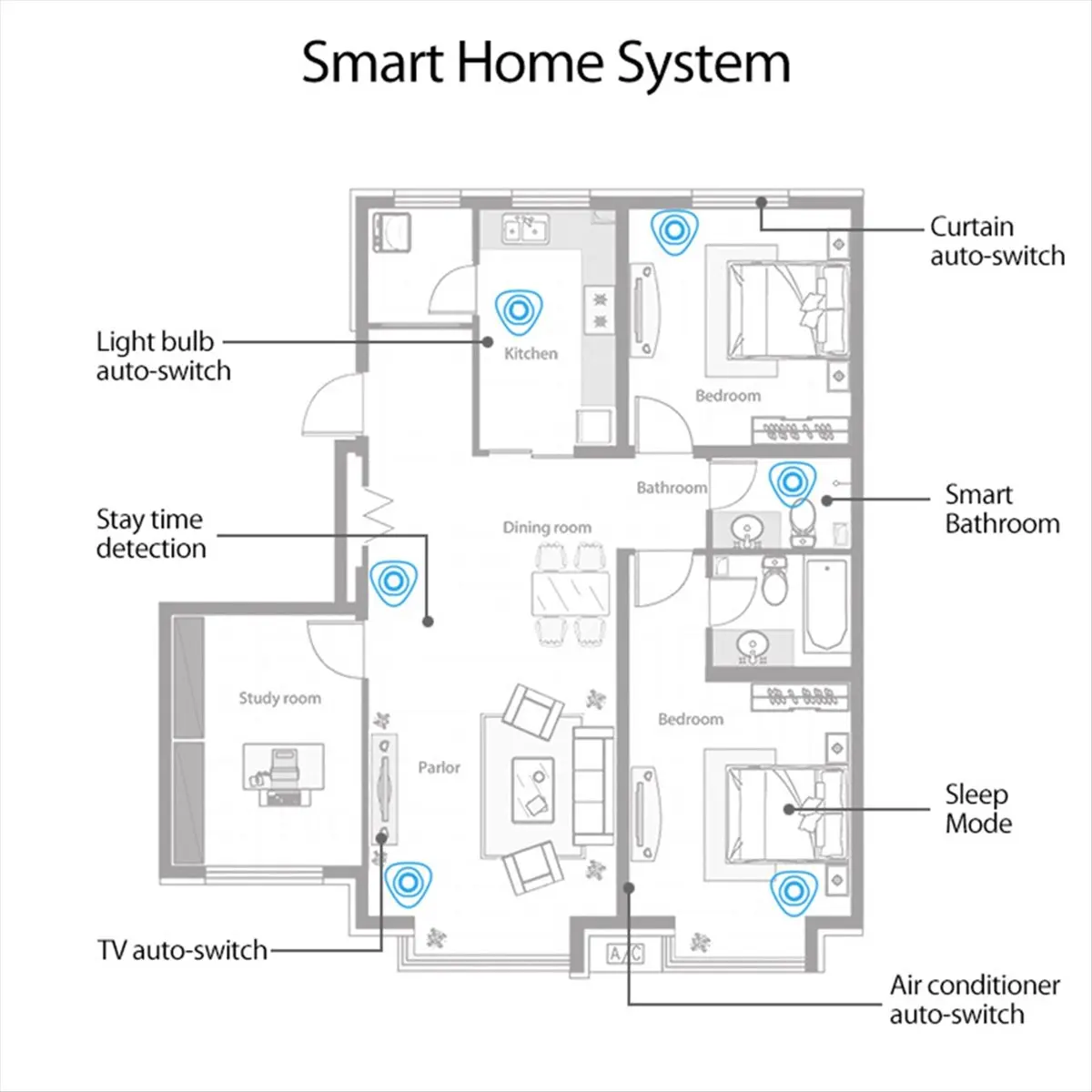 AA80 Tuya Zigbee Human Presence Detector 24G MmWave Radar Detection Smart for Smart Life 2mqtt Home Assistant