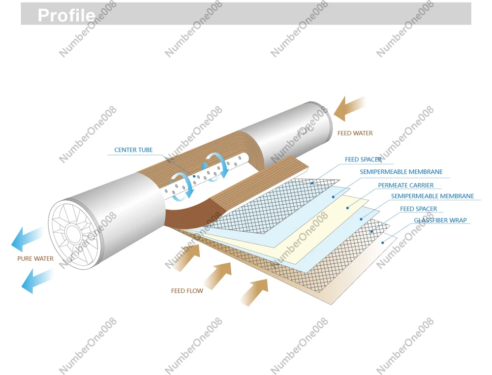 2521 RO Membrane High Efficiency Reverse Osmosis Filter for Seawater Desalination & Purification
