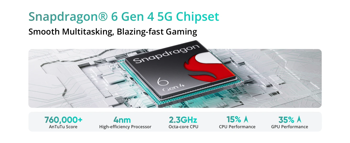 realme P3 5G Smartphone 5260mAh Titan Battery, 45W Fast Charge, 120Hz eSports AMOLED display 50MP AI cameraSnapdragon 6 Gen 4 Chipset,