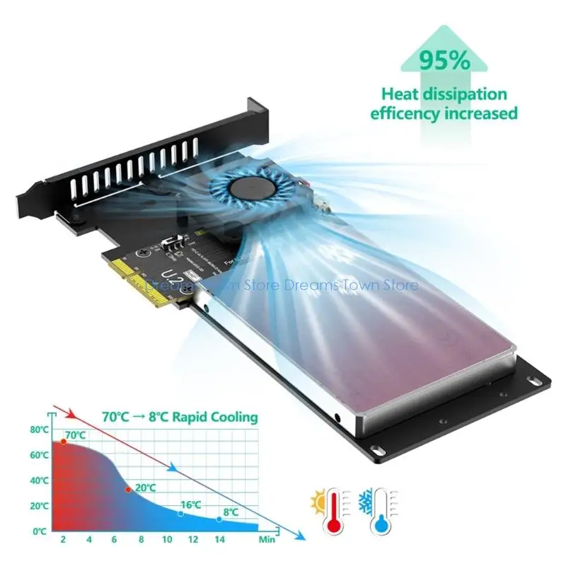 HX6A Reliabled PCIe 5.0X4 To U.2 SFF 8639 Adapter With Overcurrent Protections And Metal Frame