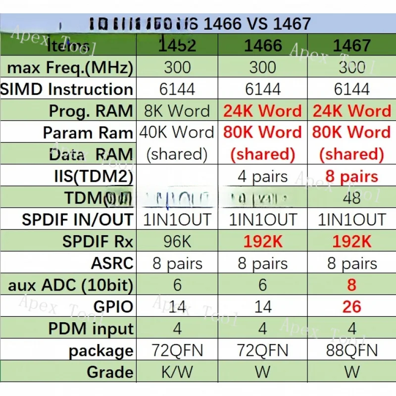 Papan Inti ADAU1467 ADAU1466 ADAU1452