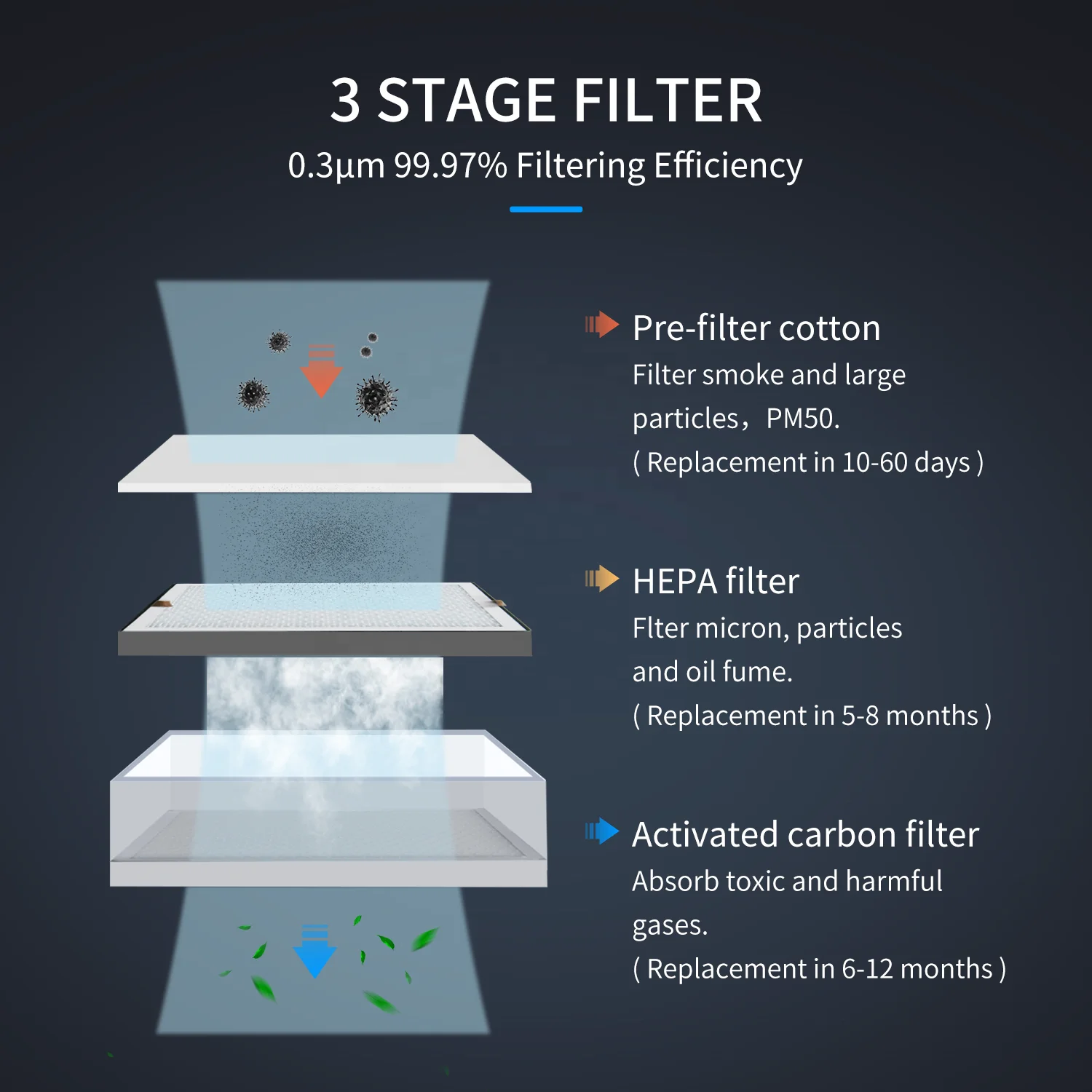 KNOKOO Nail Salon Fume Extractor FES150  Smoke Purifier Hepa Filter Smoke Evacuator for  and Printing, Soldering