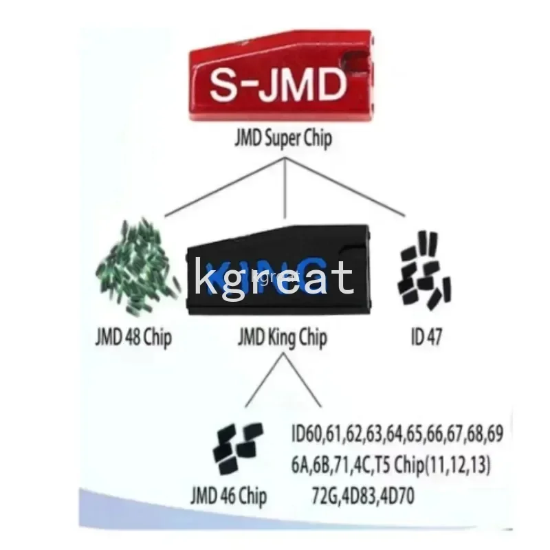 Newest Car Key Chip JMD Red Chip for Handy Baby Transponder Chip for ID 46/47/48/4C/4D/G/T5 5/10/20pcs view 3