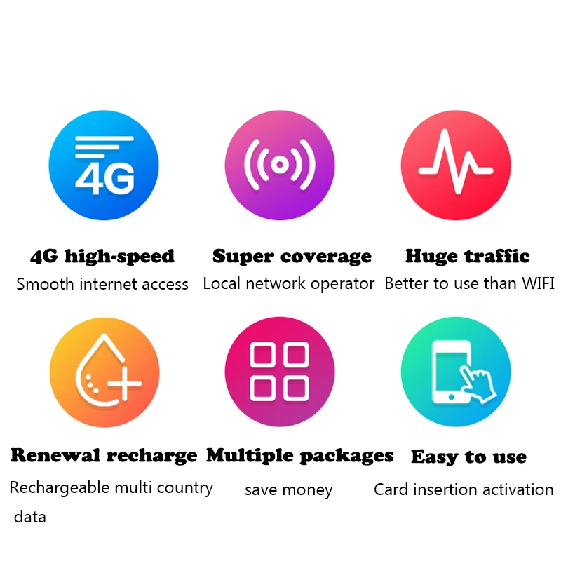 JOYTEL Korean Phone Card 5G/4G High Speed Data Internet Access Optional 10G/20G/30G Travel Phone Card