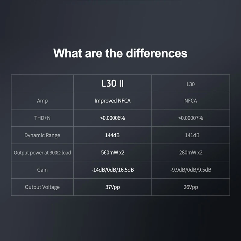 TOPPING E30 II Decoder + TOPPING L30 II หูฟังเครื่องขยายเสียง