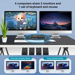 4 Port USB 3.0 KVM Switch Dual Monitor HDMI 4K 60Hz, Keyboard Video Mouse Peripherals Switcher for 4 Computers 2 Monitors