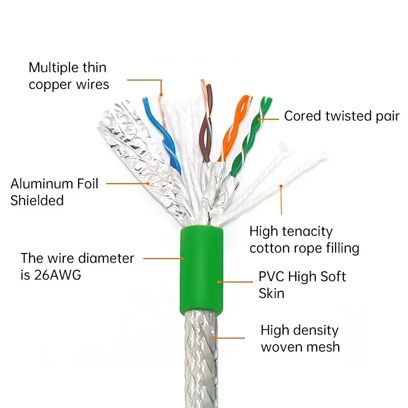 Industrial M12 8pin X-type Panel Socket to RJ45 Network Cable 4/8Pin A/D/X-code Aviation Plug Panel Rear/Front Connector Line