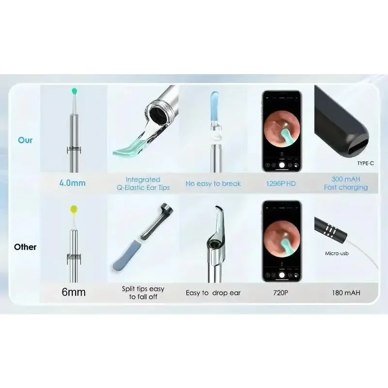 Earwax removal kit, with camera high definition display Wifi connection IPx5 waterproof otoscope with lamp