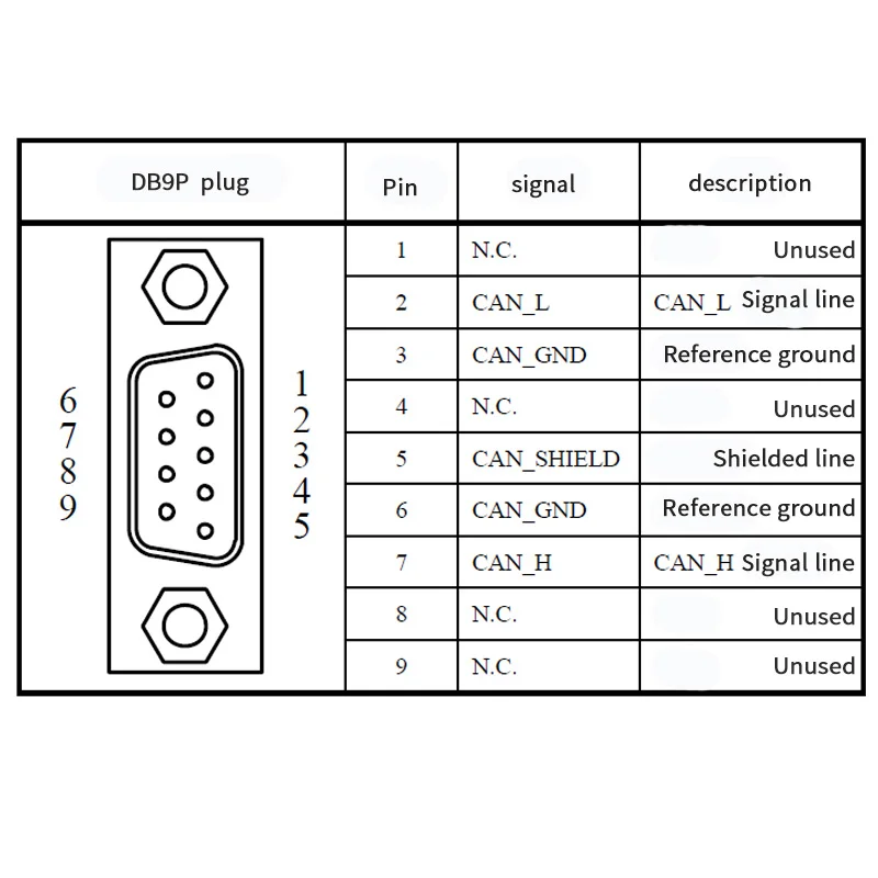 1 pces can bus terminal terminator db9 rs323 com serial macho ao conector fêmea adatper com resistência 120ohm
