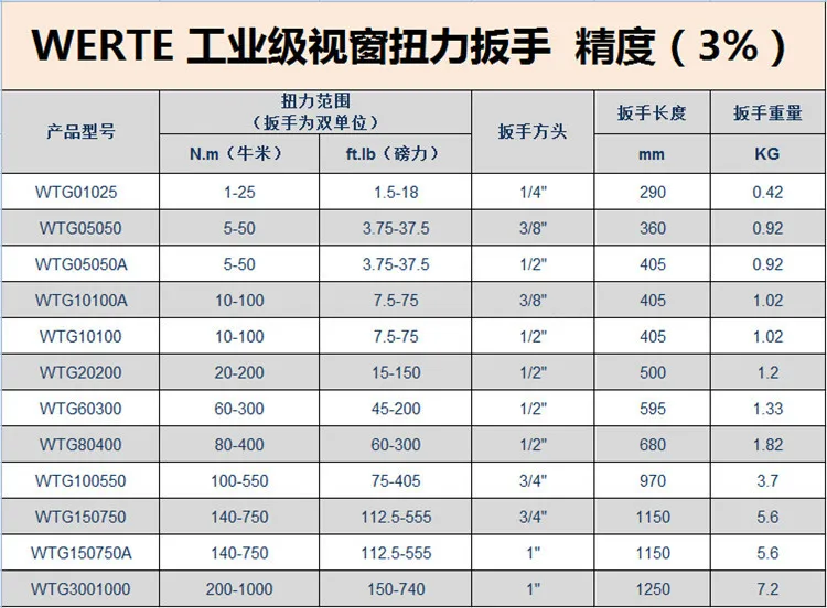 FOR WERTE Industrial Accuracy 3% Torque Wrench 1/2 