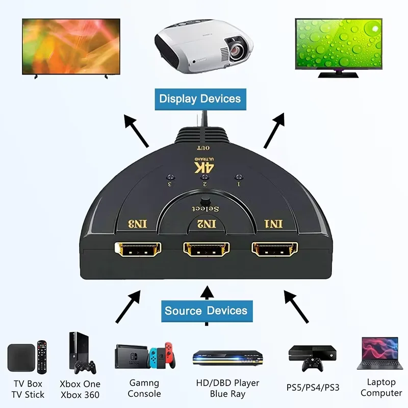 3 in 1 Out HDMI-compatible Switch 3 Port 4K/3D/1080P HDTV Splitter Plug & Play Manual Switcher for DVD HDTV Xbox PS4 PC