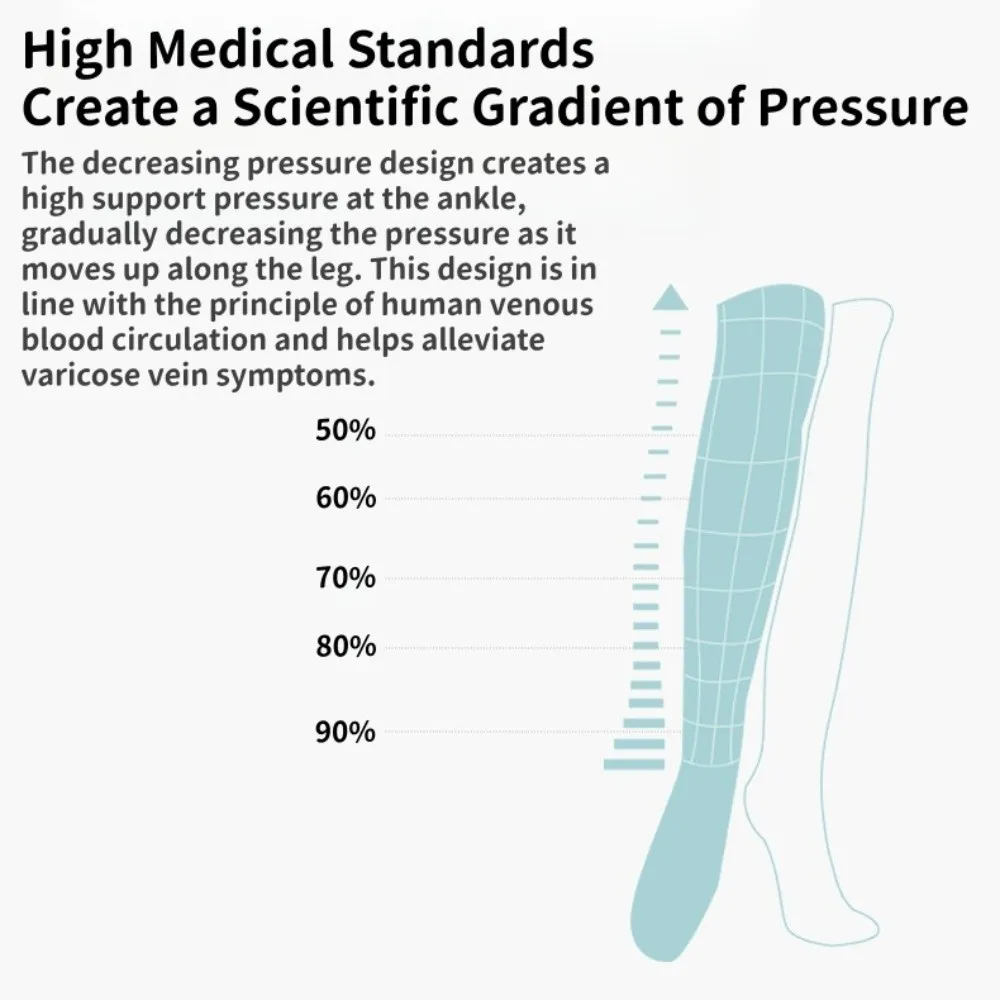 

Knee High Pressure Level 2 Varicose Veins Socks Elastic Athletic Recovery 23-32mmHg Compression Socks Black Circulation