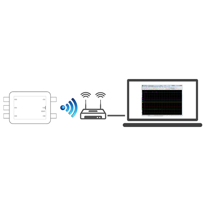 Fosc53b Wireless wi-fi oscilloscopio USB a 5 canali archiviazione dati virtuale registratore di acquisizione kit di strumenti di manutenzione automobilistica