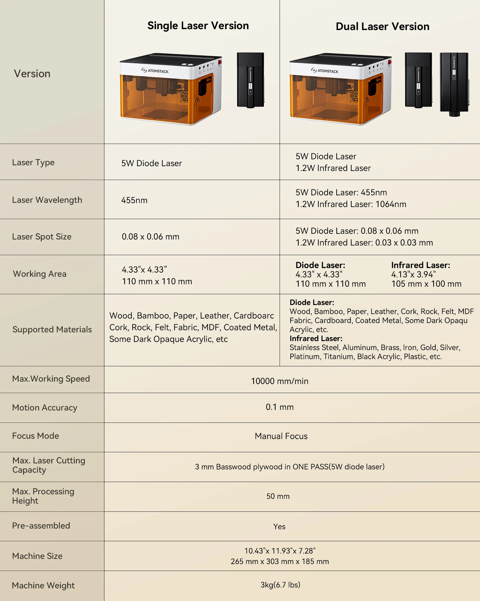 ATOMSTACK 5W Mini Portable Laser Engraver  DIY Bluetooth Machine Painted Dog  Tag Wooden Paper Leather Wooden Stone