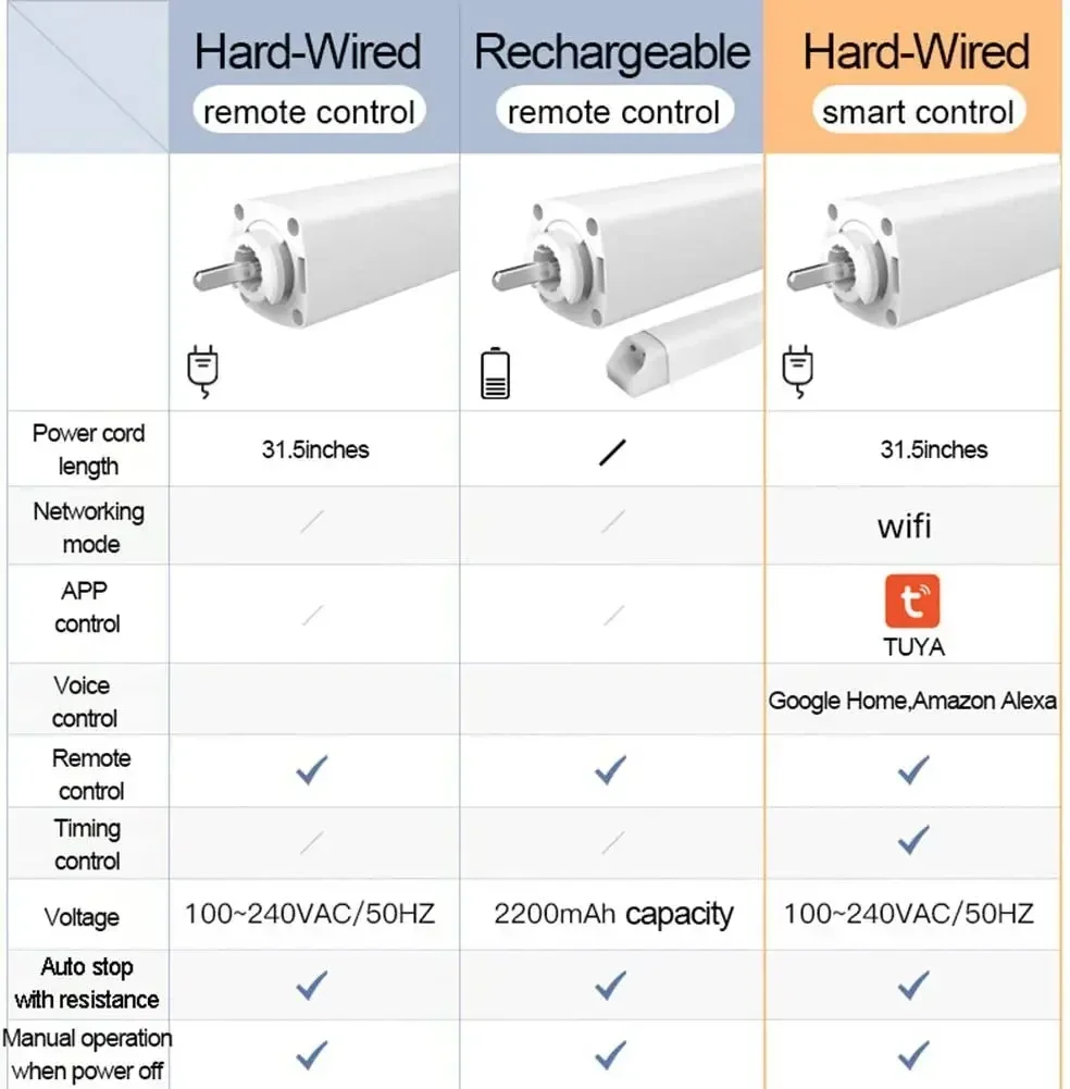 Cortina motorizada automática para janela, Smart Blind, Hastes