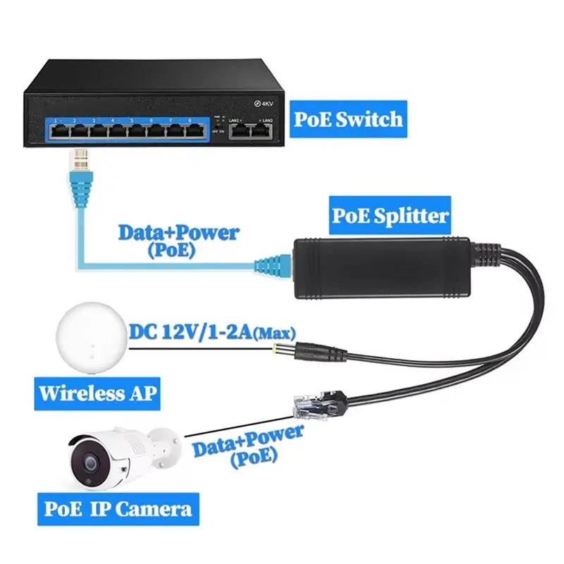 [NEW!A25P】 1000Mbps POE Splitter Isolated Poe Splitter POE Cascading Output + 12V Power Output, IEEE802.3Af/At Compliant, 1000Mb