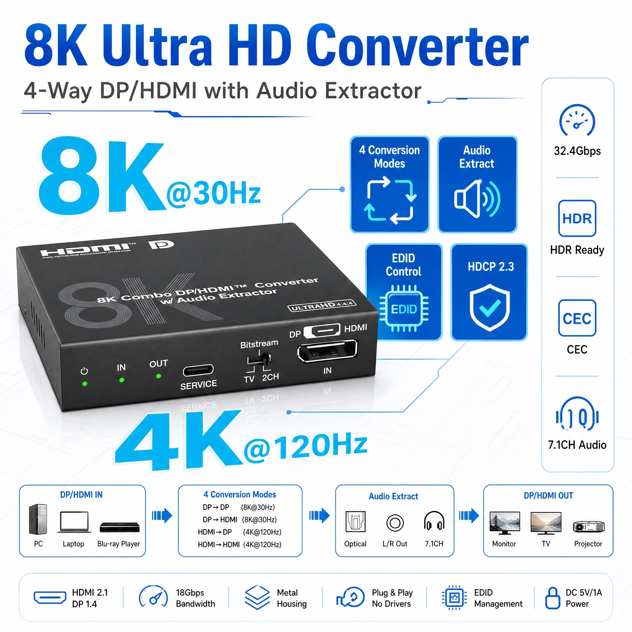 DP HDMI Mutual Converter 8K@30Hz 4K@120Hz DP To HDMI HDMI To DP Audio Extractor Optical L/R HDR Dolby Vision HDCP2.3
