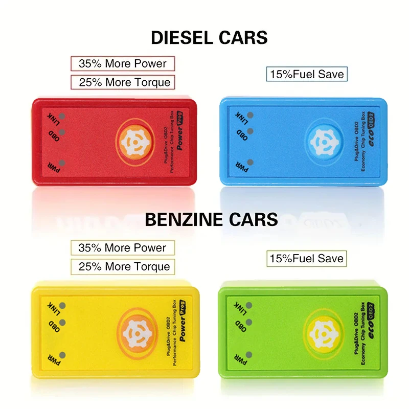 Power Prog Nitro OBD2 EcoOBD2 Double PCB ECU Chip Tuning Box NitroOBD2 For Benzine For Cars 15% Fuel Save More Power