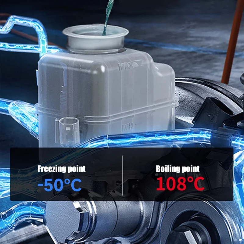 LOORSAN Antifreeze Coolant 60ml Anti-Boil Corrosion Rust Prevention Engine Water Tank Car Truck SUV All Season Protection
