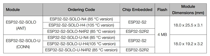 Module express AIoT IC ESP32-S2-SOLO/-U, Original, nouveau