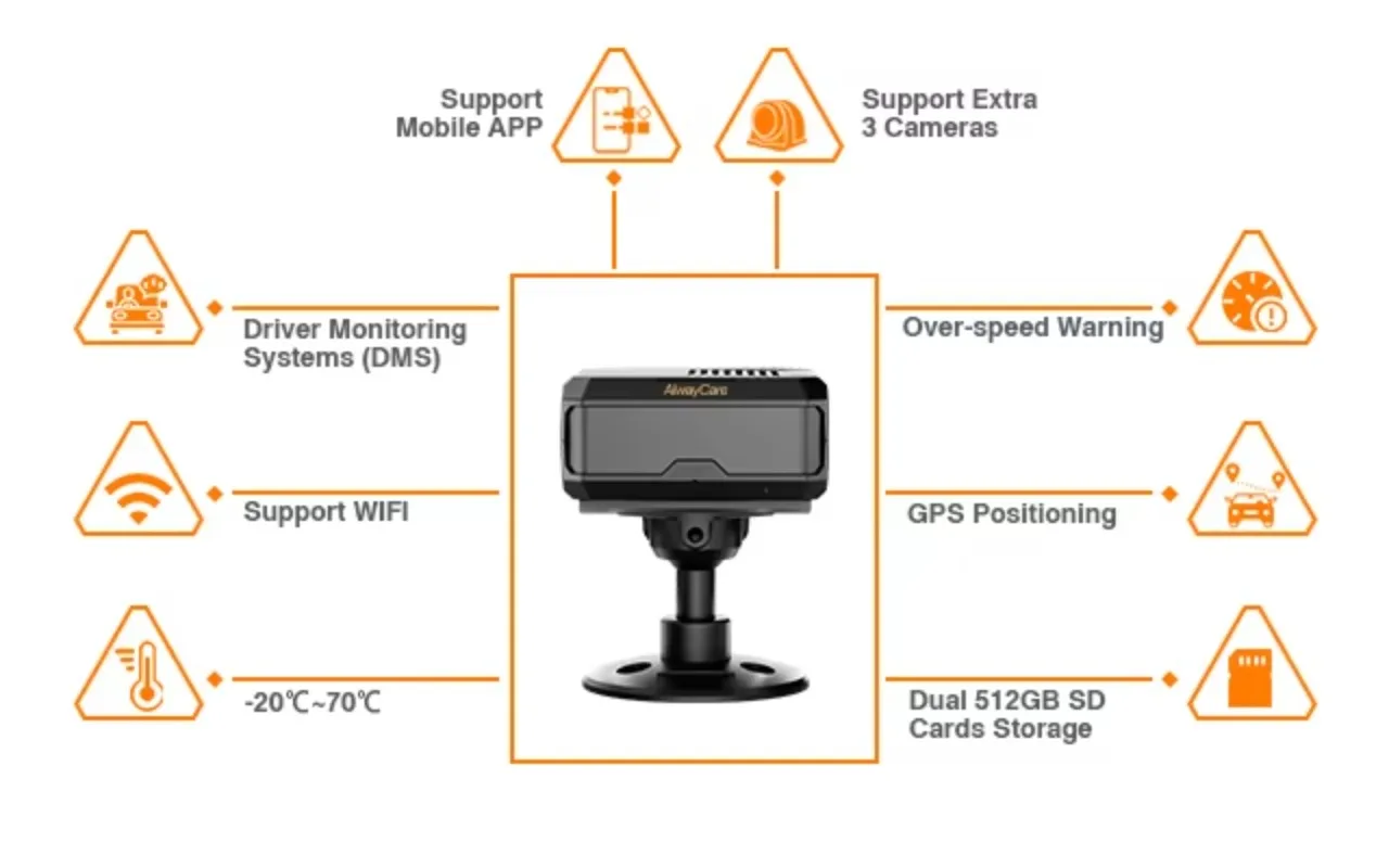 Commercial DSM DMS AI Camera Driver Fatigue Monitoring System GPS Smoking Dozing Alarm Fleet Management APP Control