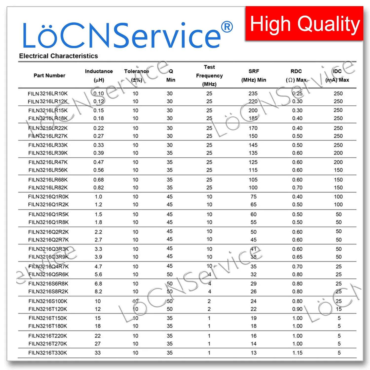 LoCNService 1206 3216 4000PCS 10% 4.7UH 5.6UH 6.8UH 8.2UH 10UH 12UH 15UH 18UH Induttori in ferrite con chip multistrato di alta qualità