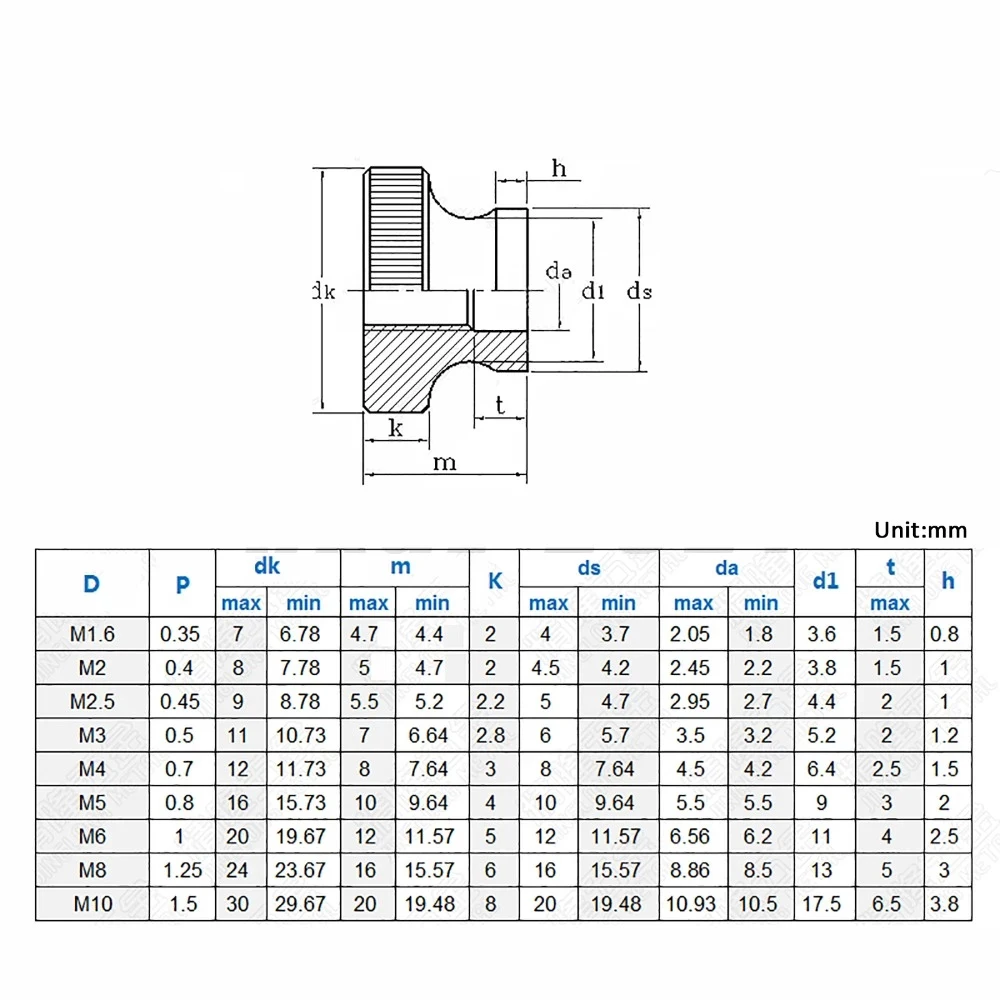 Weiyi GB806 M2-M10 A2 Edelstahl Rändelmutter mit Blind- und Durchgangsbohrung für 3D-Drucker, Vorhangfassaden und Dekorationsteile – Detail 2