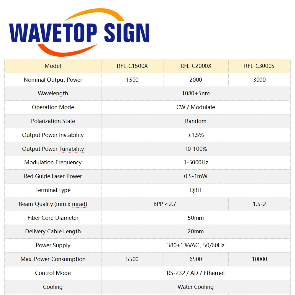 WaveTopSign Raycus Single Module CW Fiber Laser Source 1500W 2000W 3000W 1064nm for Fiber Laser Cutting Machine