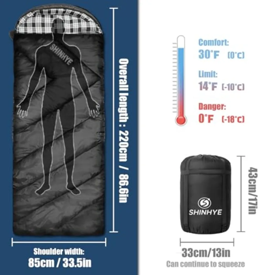 description