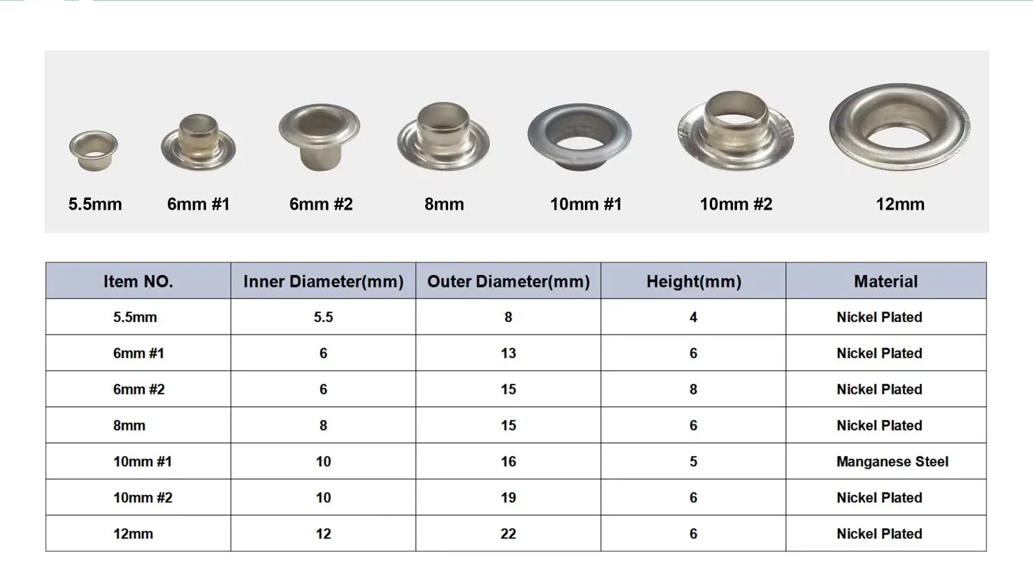 ตาไก่สำหรับเครื่องเจาะตาไก่