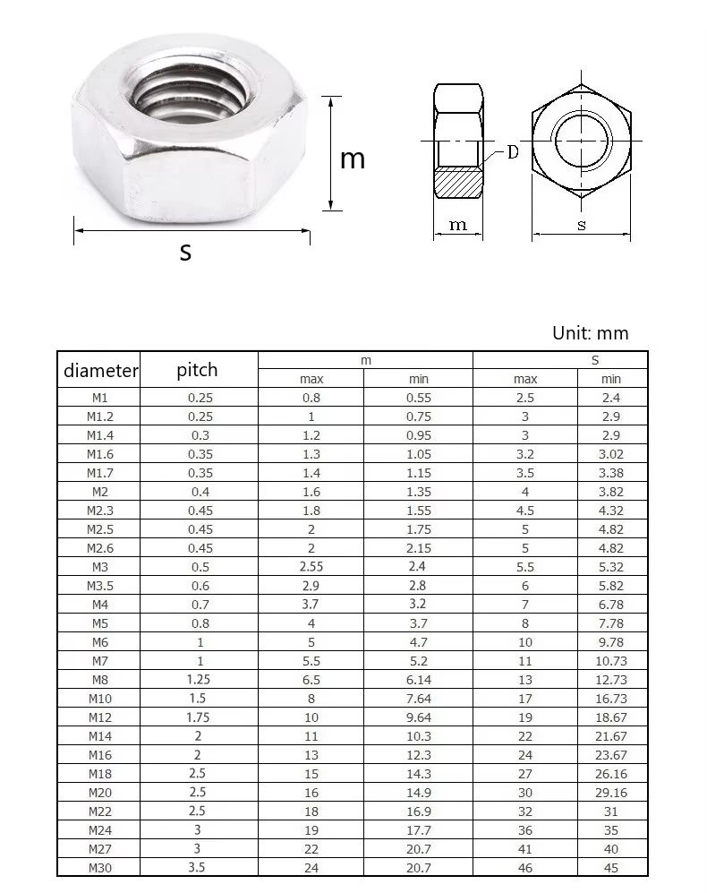 1-50pcs 304 A2 Stainless Steel Hex Hexagon Nut for Screw Bolt Half Lock Nuts Thin  M1 M1.2 M1.4 M1.6 M2 M2.5 M3 M4 M5 M6 M8~M33