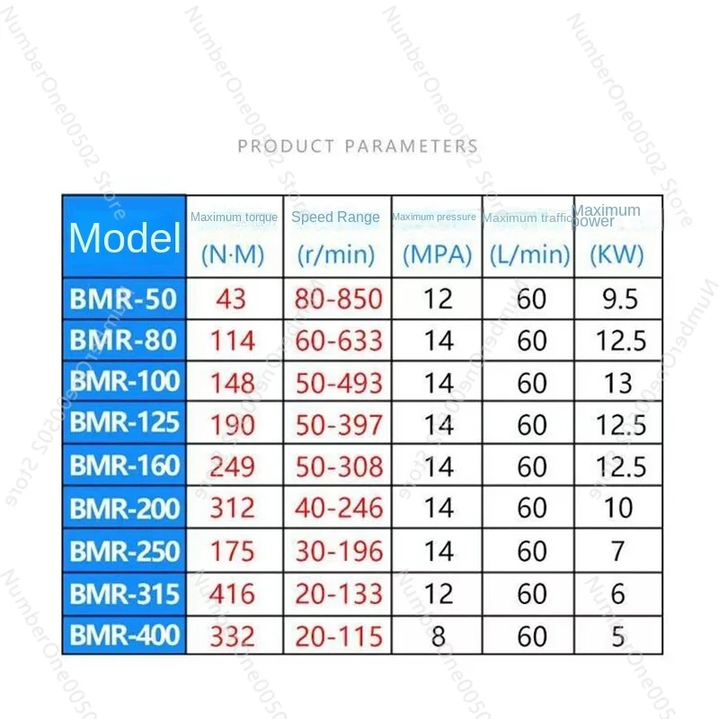 Cycloidalny silnik hydrauliczny serii BMR BMR-50 BMR-80 BMR-100 BMR-125 BMR-160 Silnik hydrauliczny o wysokim momencie obrotowym Silnik olejowy do