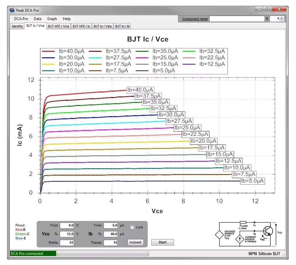 Peak Electronic Design DCA75 - Atlas DCA Pro Advanced Semiconductor Analyser