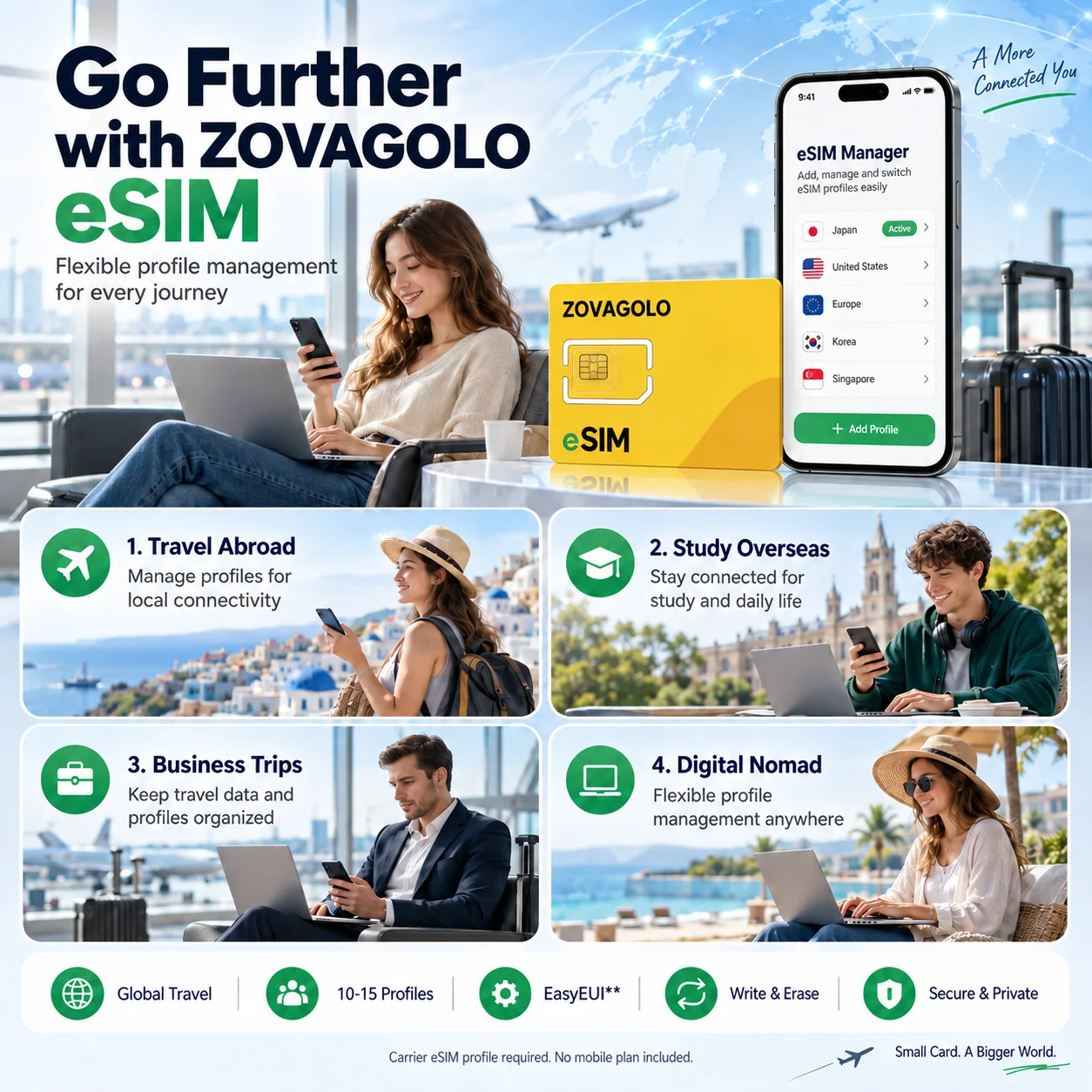 ESIM Physical Card EUICC Open Source EUICC Card, Unlimited Write Erase 10-15 ESIM Profiles, Android Travel Business ZOVAGOLO