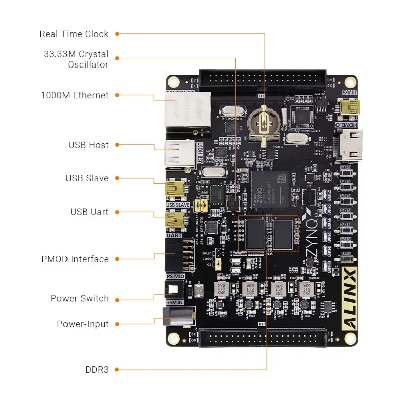 

SoC FPGA Development Board AX7020 XC7Z020