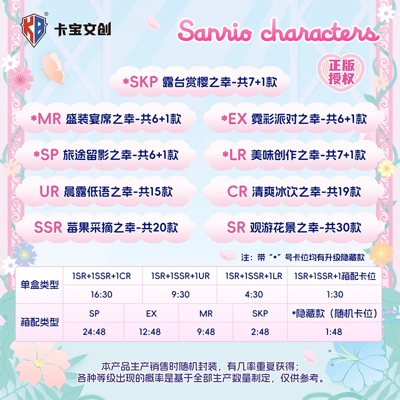 คาบาโอ ซานริโอตัวละครเฮลโลคิตตี้ ซินนามอนโรล คุโรมิ โพลารอยด์คอลเลกชันการ์ดกล่องตาบอดคาวาอิการ์ดของเล่นของขวัญวันเกิดของเด็กผู้หญิง