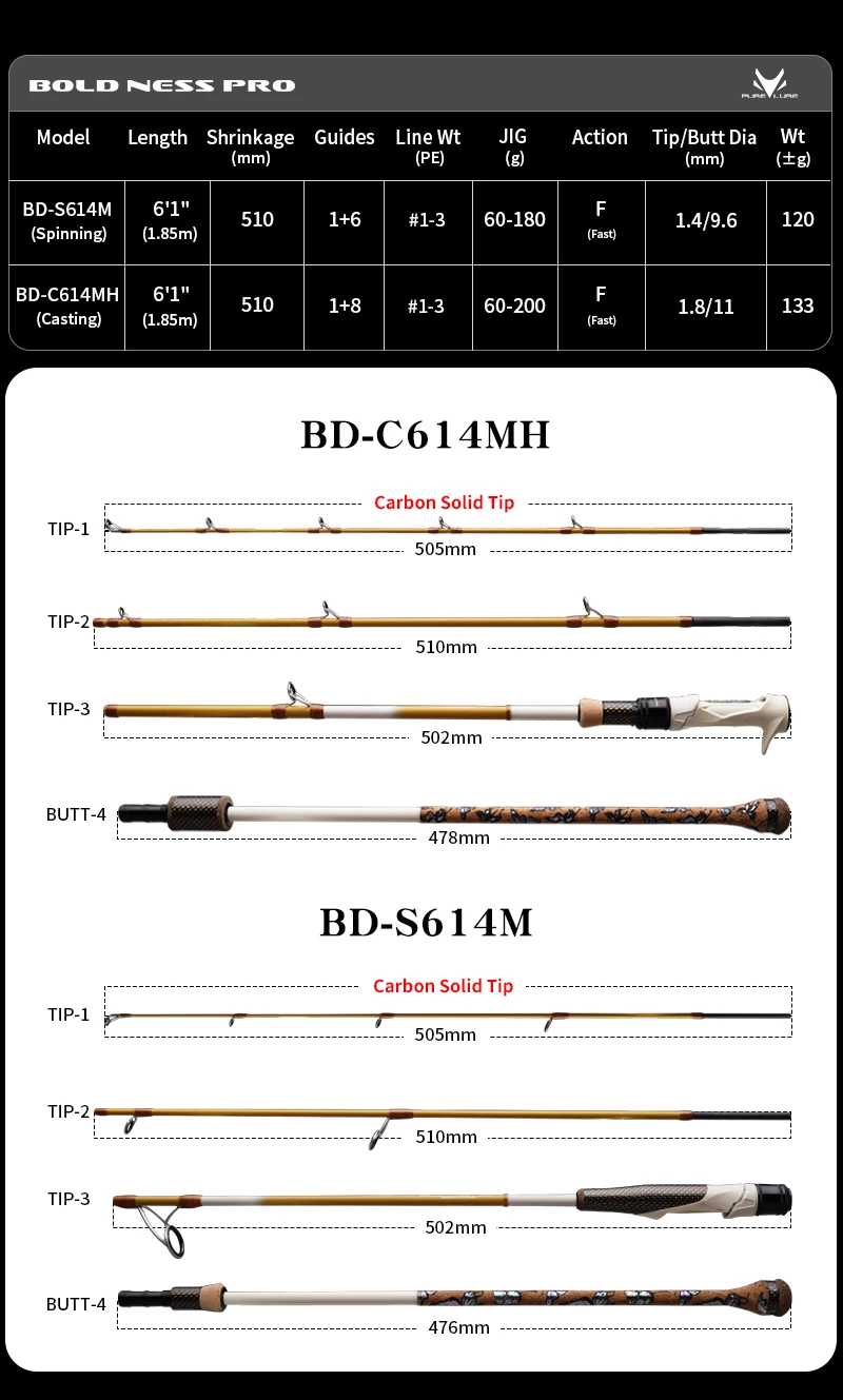 PURELURE 4 Stück BOLDNESS Tragbarer Reise-Slow-Jigging-Schnell-Jig 6ft Spinning Baitcasting 60–200g Ködergewicht MH Power FUJI Salzwasser – Detail 9