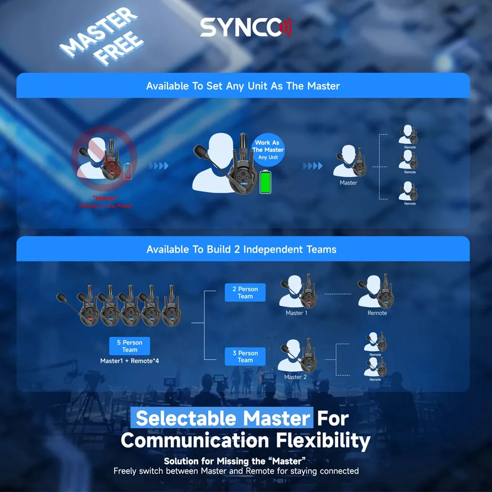 Synco Xtalk Xpro Series 2.4GHz Wireless Teamwork Communication Headset Real-time Monitor Single-ear Headset for Outdoor