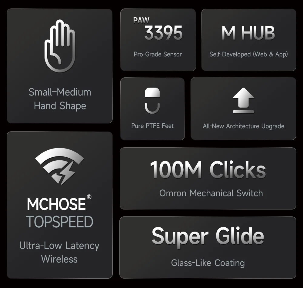 MCHOSE A5 V3 Ultralight 8K Wireless Ergonomic Gaming Mouse PAW3395 Sensor Tri-Mode 500mAh 56g TOPSPEED Wireless Technology