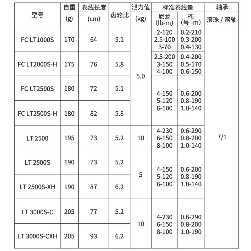 2022 دايوا سلاماندورا FC LT بكرة صيد دوارة 1000-3000 7 + 1BB 5.1:1-6.2:1 LC-ABS SPOOL للمياه المالحة Carretilha De Pesca #3